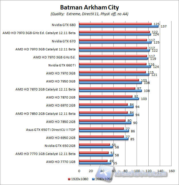 batman arkham city