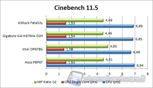 cinebench_11