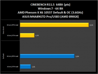 006-cynebenchR11.5