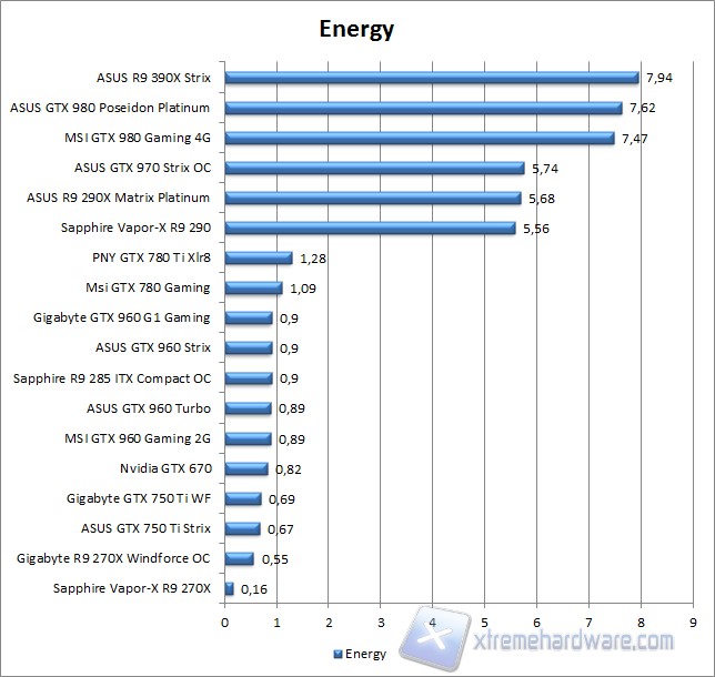 spec 12 energy