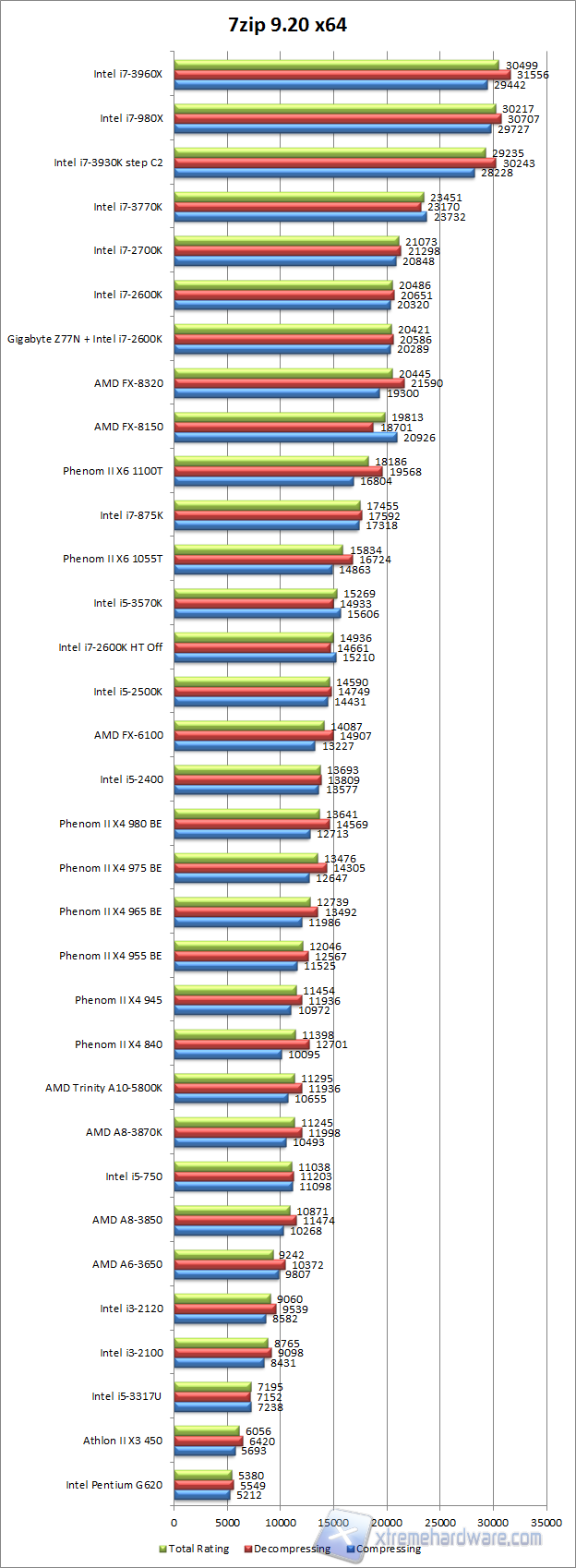 7zip