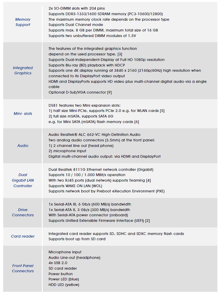 TECHSPECS 2