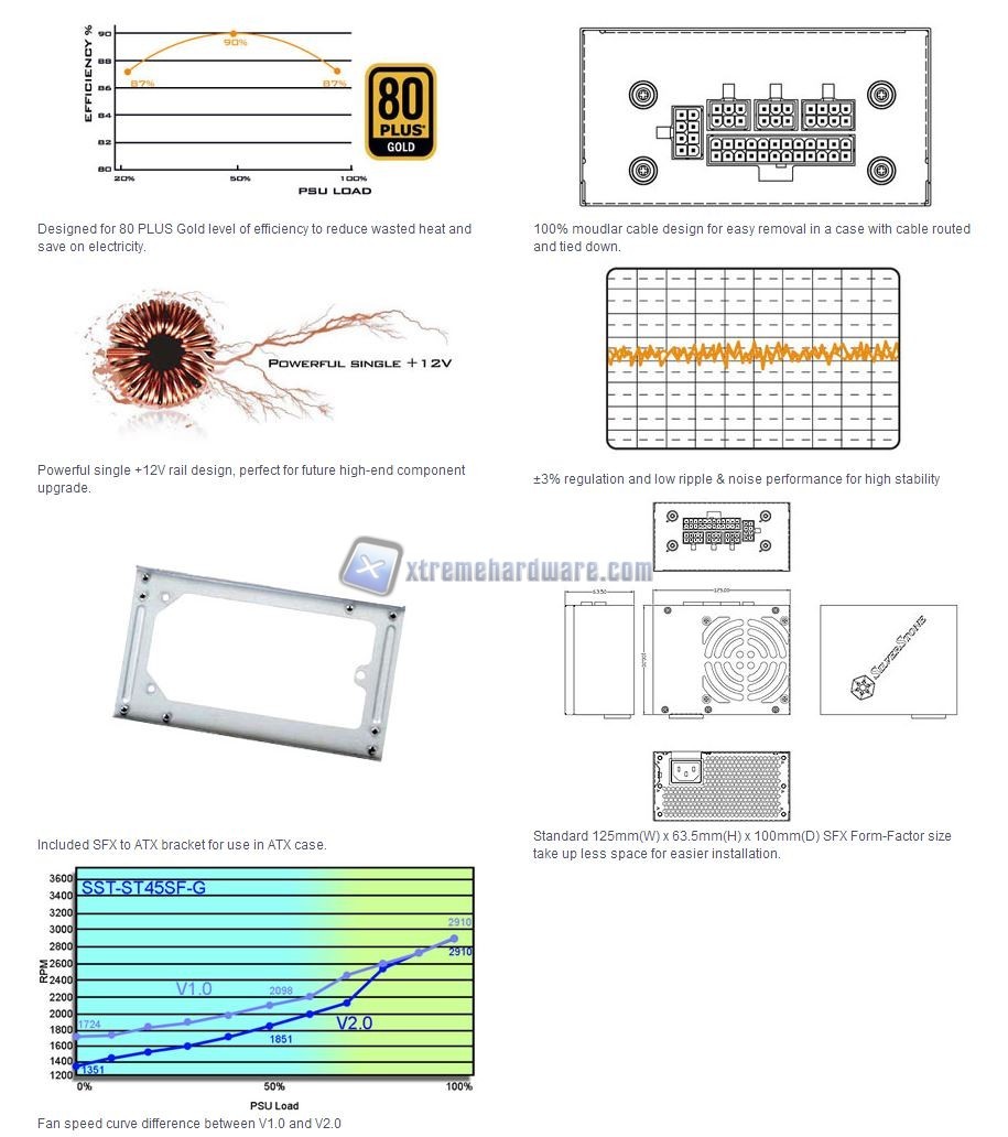 tech specs